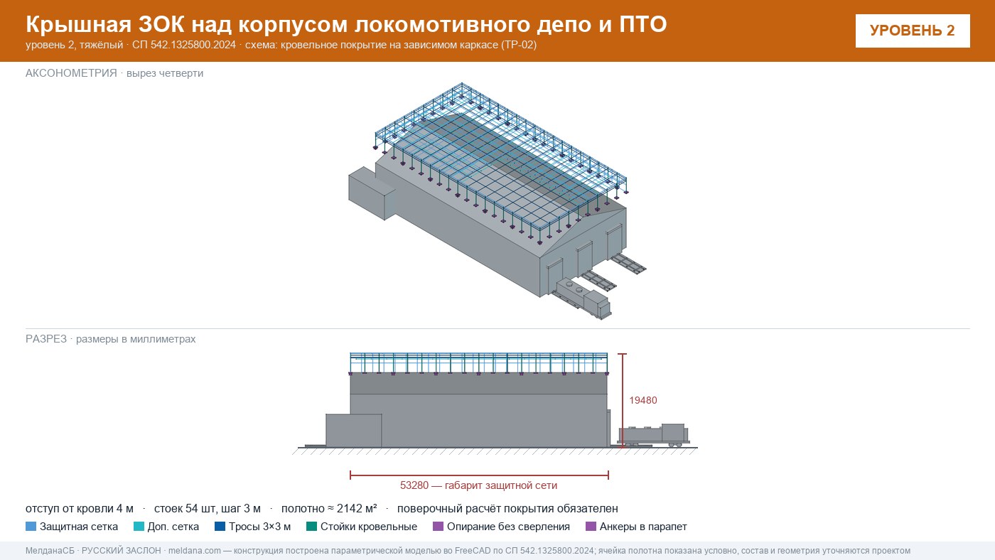 Защита депо и ПТО от БПЛА — крышная ЗОК по СП 542 в Ростове-на-Дону