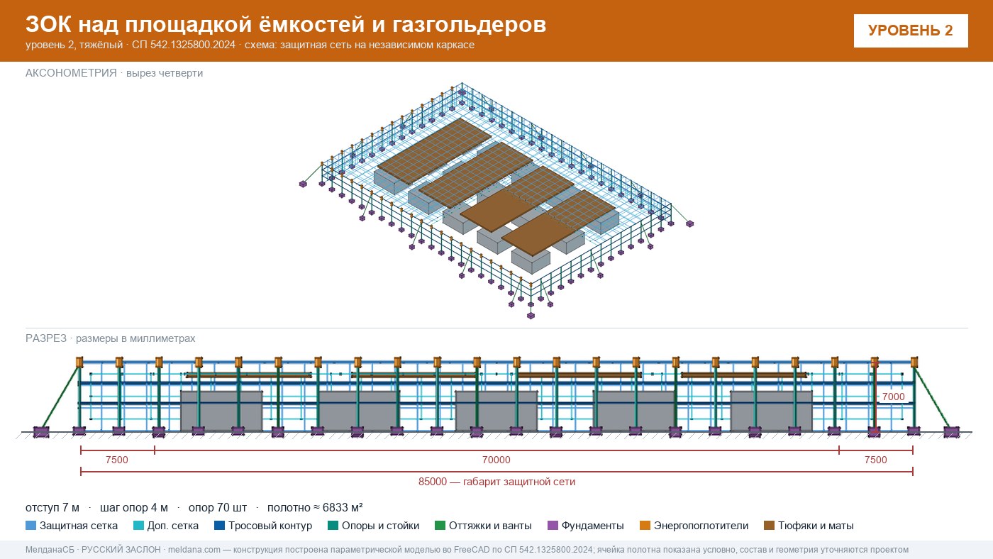 Защита кислородной станции и баллонов больницы от дронов в Ростове-на-Дону
