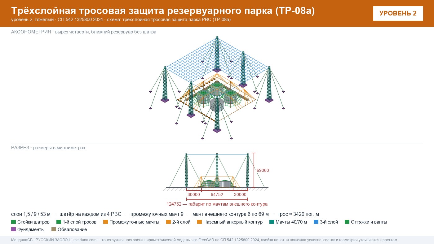 Антидроновая защита резервуарных парков (РВС) под ключ в Ростове-на-Дону — ЗОК ЗАСЛОН по СП 542 