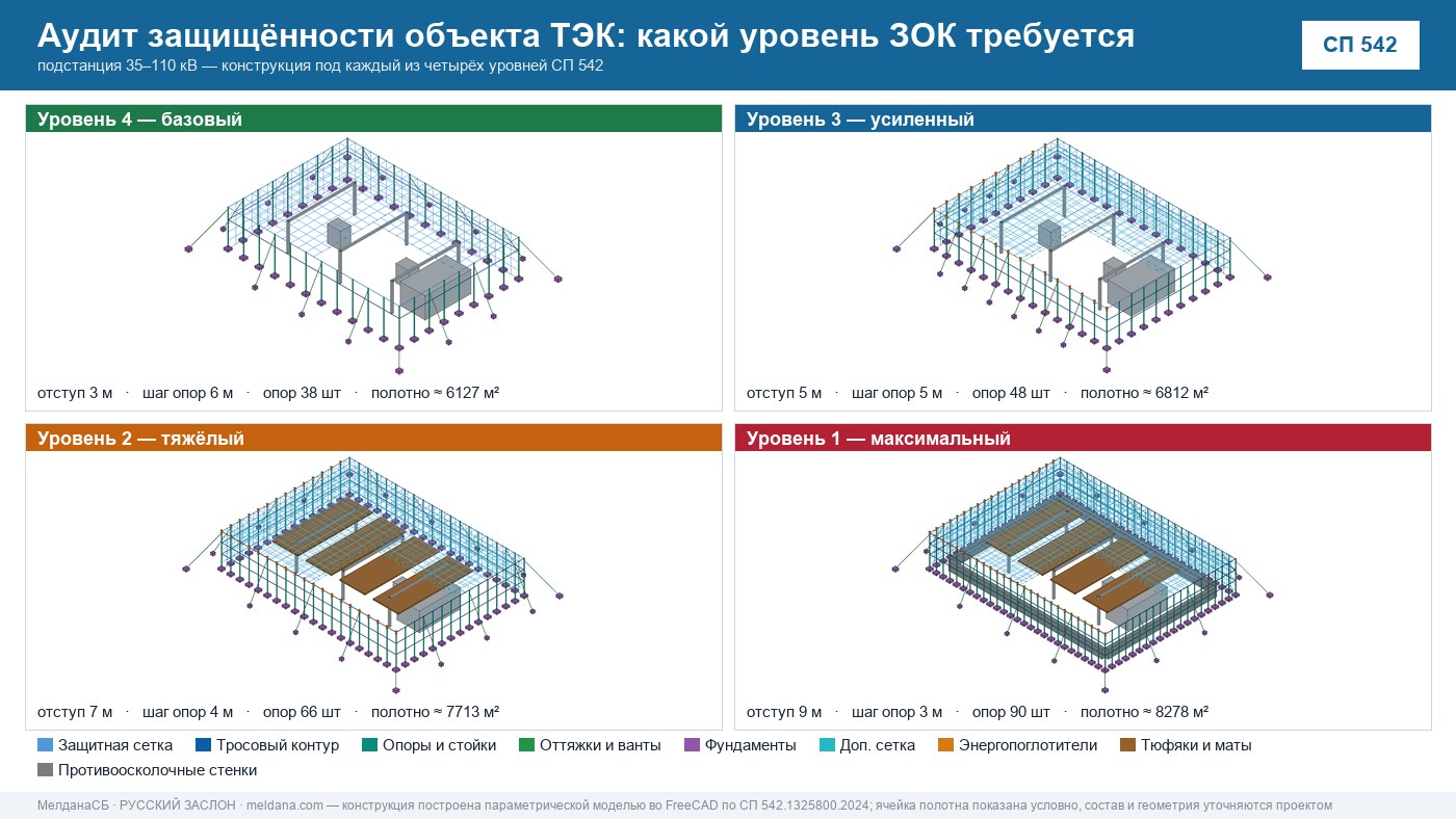 Аудит защищённости объекта ТЭК от ударов БПЛА в Ростове-на-Дону 