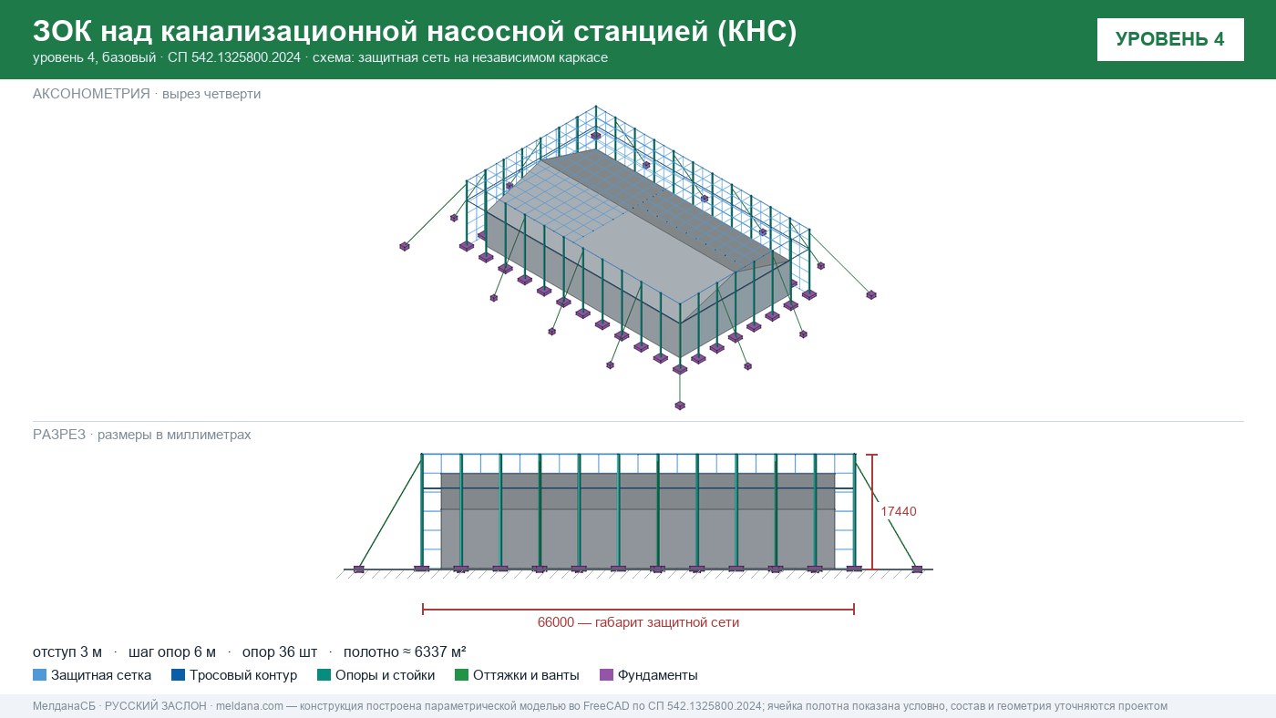 Защита канализационной насосной станции (КНС) от БПЛА в Ростове-на-Дону — ЗОК ЗАСЛОН