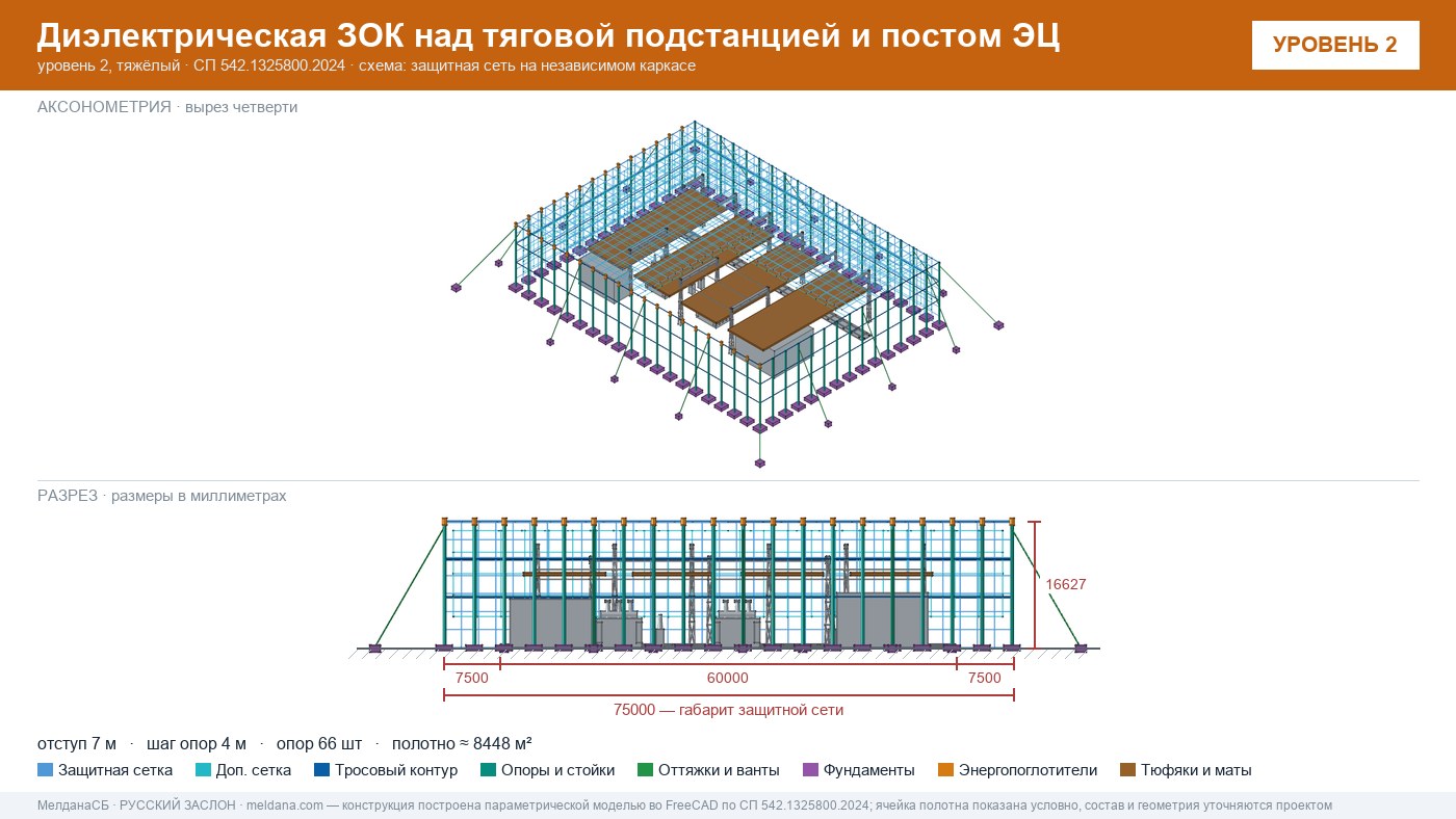 Защита тяговой подстанции от дронов — диэлектрическая ЗОК ЗАСЛОН-Д в Ростове-на-Дону