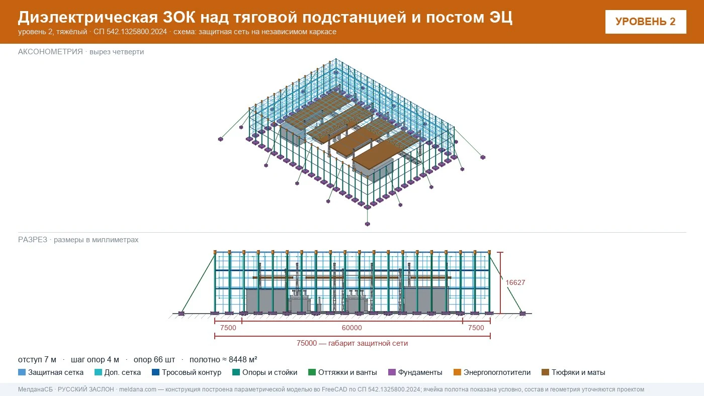 Защита тяговой подстанции от дронов — диэлектрическая ЗОК ЗАСЛОН-Д в Ростове-на-Дону