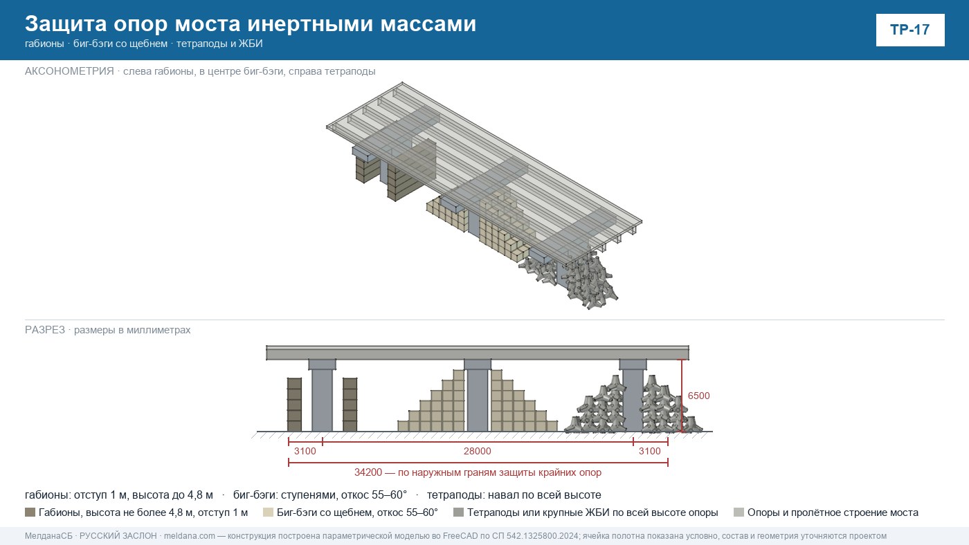 Оперативная или капитальная ЗОК — что выбрать для объекта