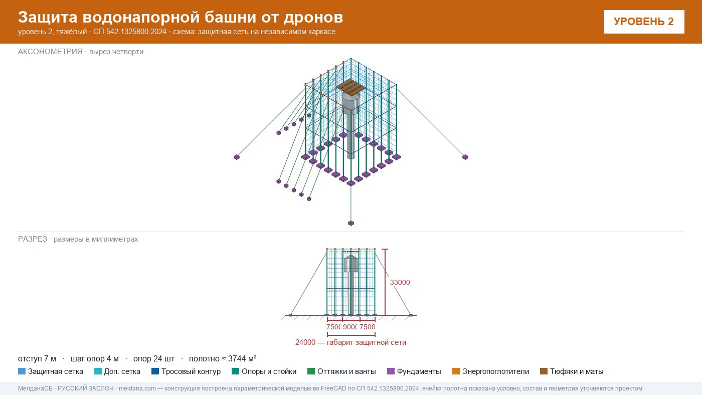 Защита водонапорной башни от дронов в Ростове-на-Дону — ЗОК ЗАСЛОН по СП 542