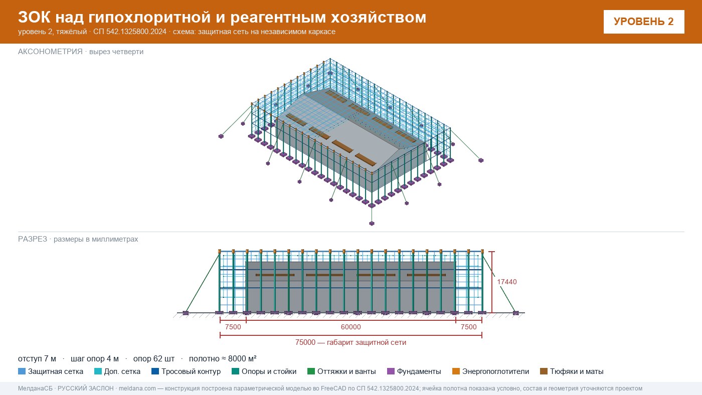 Защита гипохлоритной и реагентного хозяйства от БПЛА в Ростове-на-Дону — ЗОК ЗАСЛОН