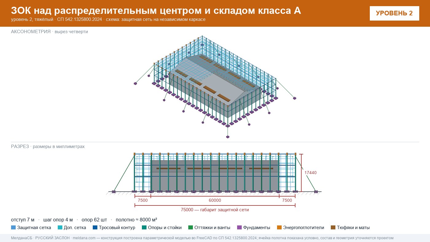 Защита склада и логистического комплекса от дронов в Ростове-на-Дону