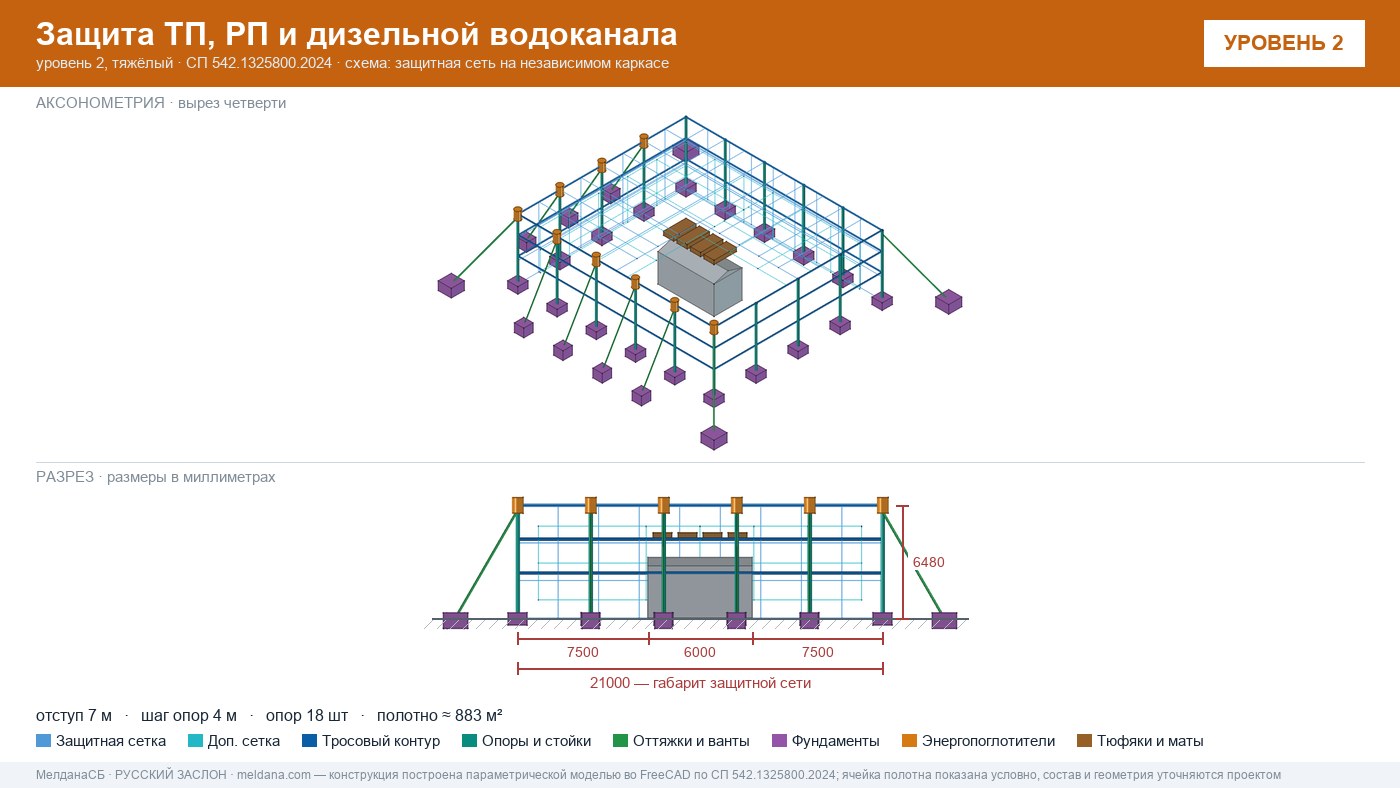 Защита ТП, РП и дизельной водоканала от дронов в Ростове-на-Дону — ЗАСЛОН-Д