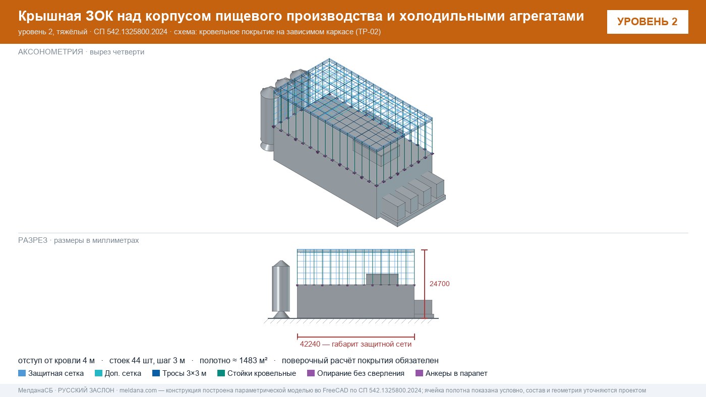 Защита пищевого производства от БПЛА — ЗОК по СП 542 в Ростове-на-Дону
