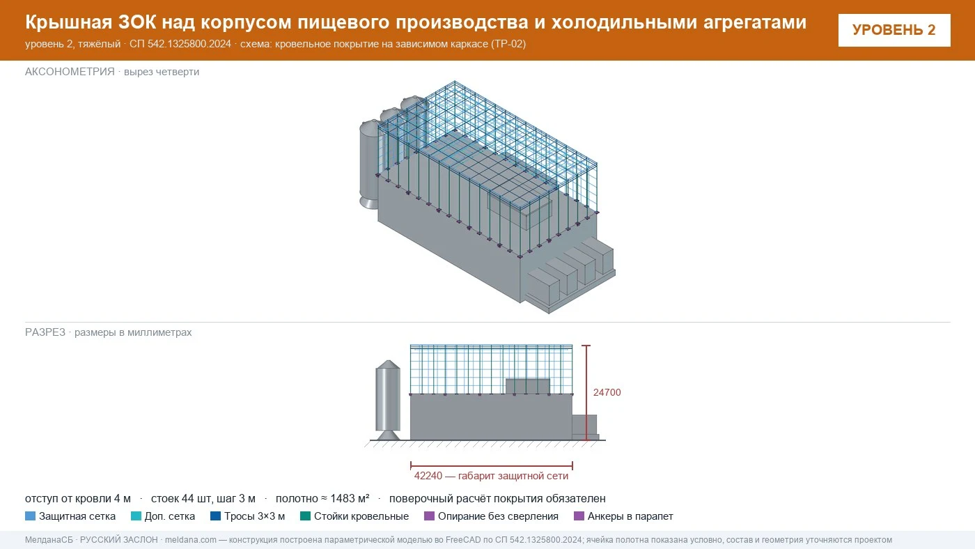 Защита пищевого производства от БПЛА — ЗОК по СП 542 в Ростове-на-Дону