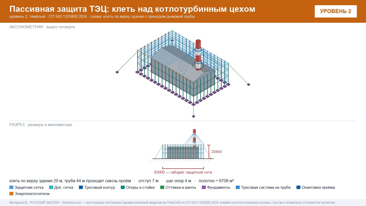 Защита ТЭЦ от БПЛА Ростове-на-Дону: типовое решение пассивной защиты по альбому Минэнерго