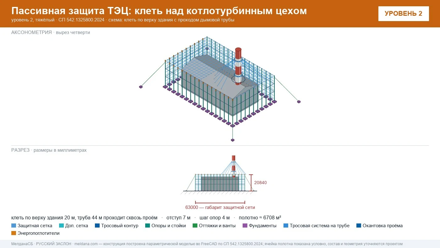 Защита ТЭЦ от БПЛА Ростове-на-Дону: типовое решение пассивной защиты по альбому Минэнерго