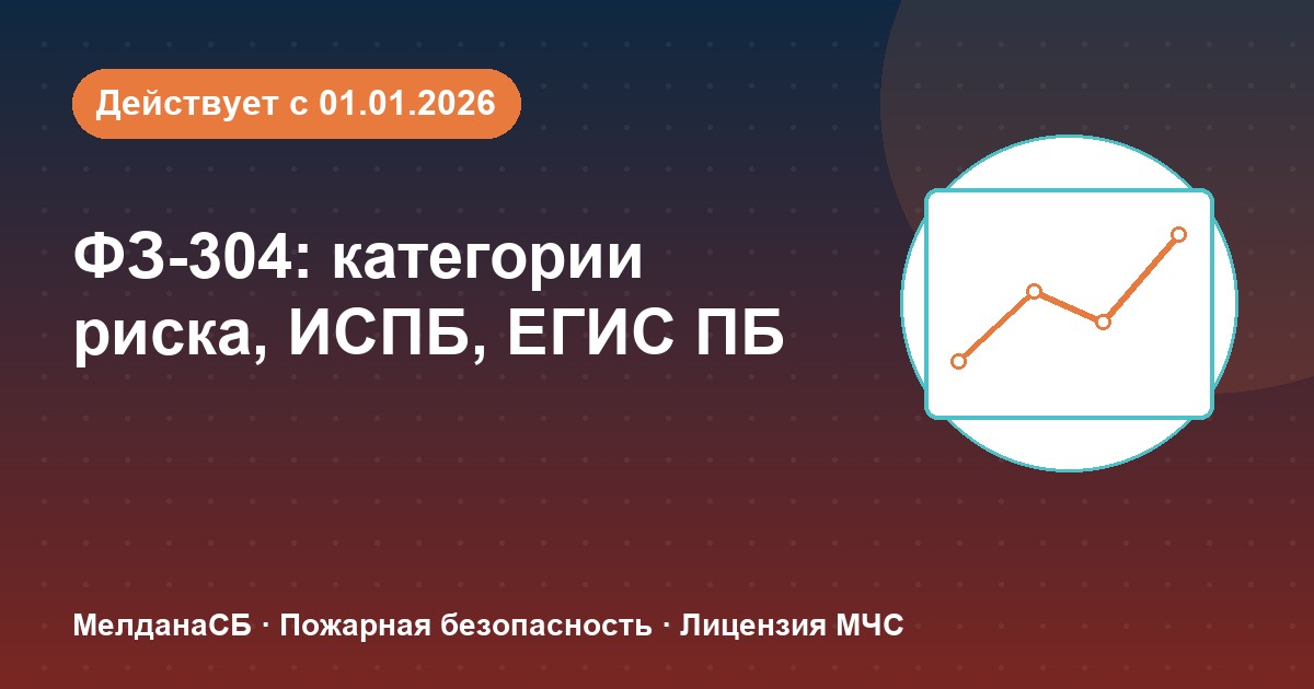 ФЗ-304: категории риска, ИСПБ и ЕГИС ПБ — что меняется для бизнеса в Ростове-на-Дону