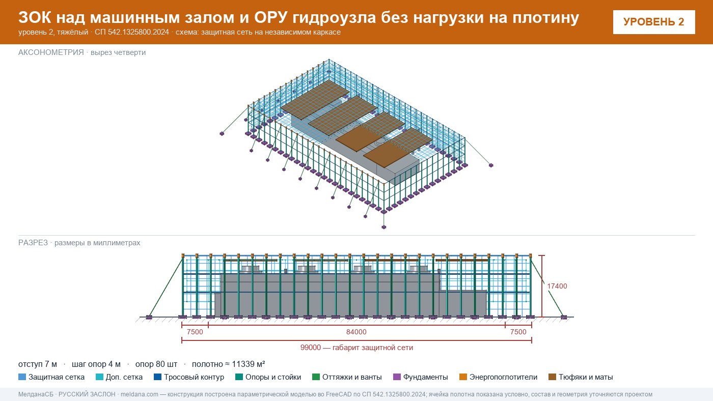 Защита ГЭС и ГАЭС от дронов — ЗОК по СП 542 без нагрузки на плотину в Ростове-на-Дону
