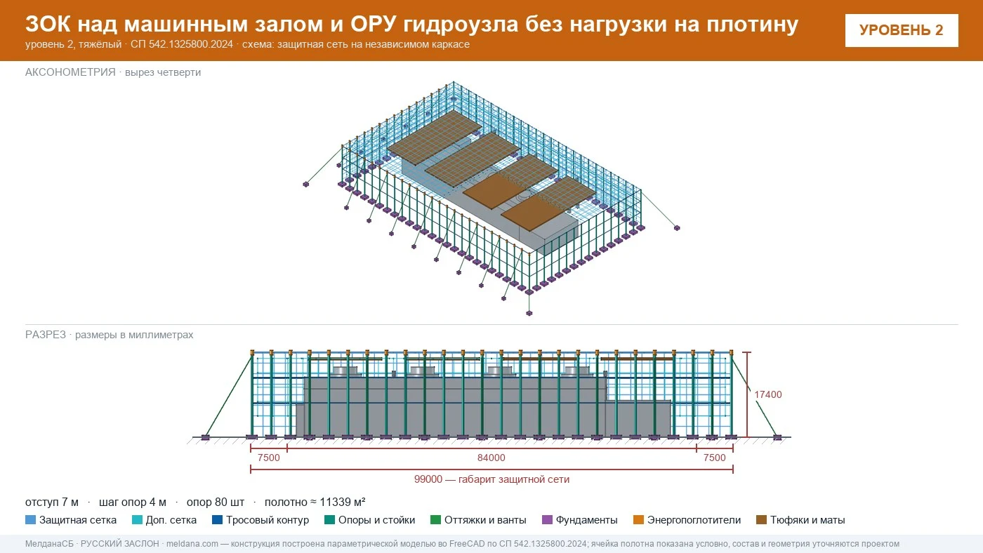 Защита ГЭС и ГАЭС от дронов — ЗОК по СП 542 без нагрузки на плотину в Ростове-на-Дону