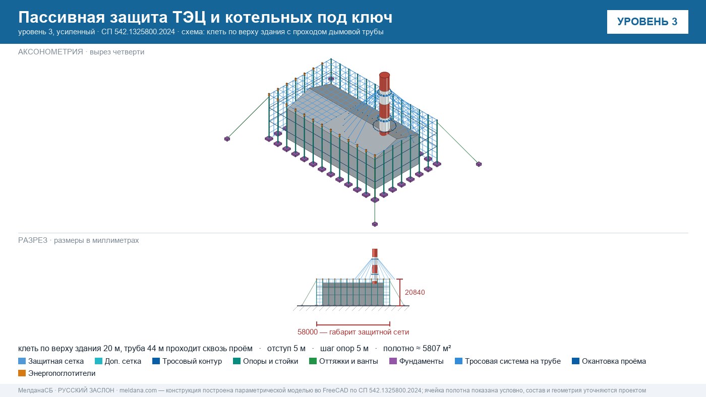 Пассивная защита ТЭЦ и котельных от БПЛА под ключ Ростове-на-Дону — по альбому Минэнерго и СП 542 