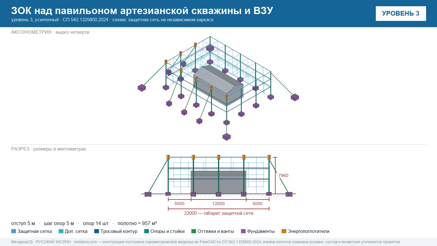 Защита артезианских скважин и ВЗУ от БПЛА в Ростове-на-Дону — ЗОК ЗАСЛОН