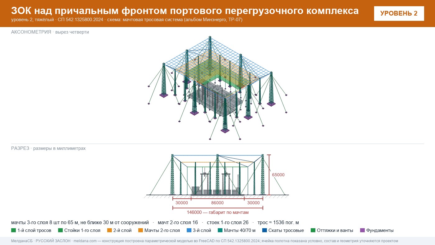 Мачтовая тросовая система ЗОК ЗАСЛОН на нефтеналивном терминале в Ростове-на-Дону